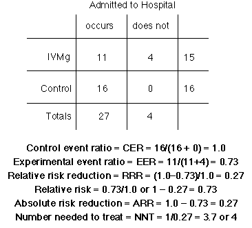 ratios table for Ciarallo et al.