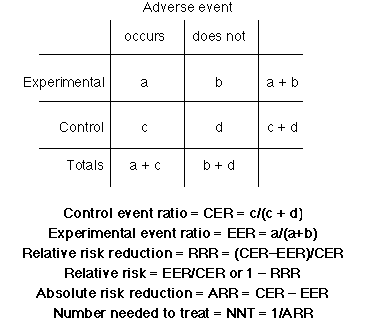 Calculation table for ratios